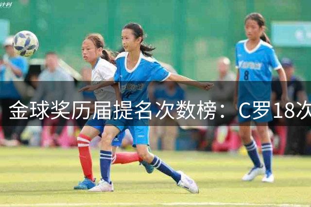 金球奖历届提名次数榜：C罗18次领跑